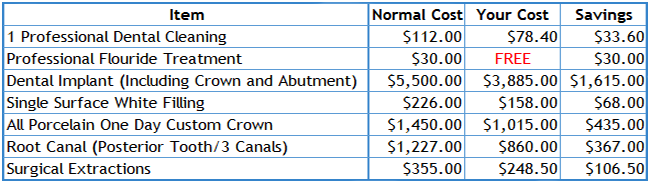 Dental Plan Savings